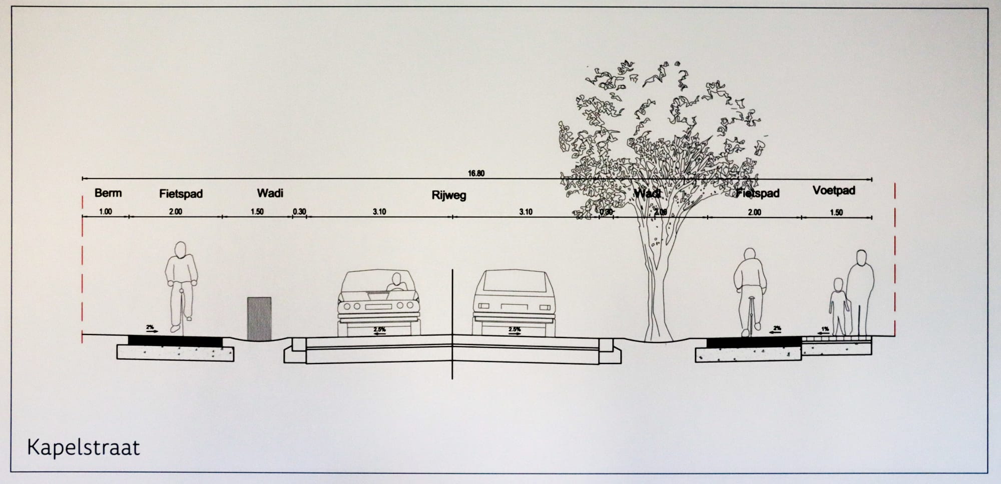 Adelberg, Kapelstraat en Sleutelstraat: herinrichting in 2028