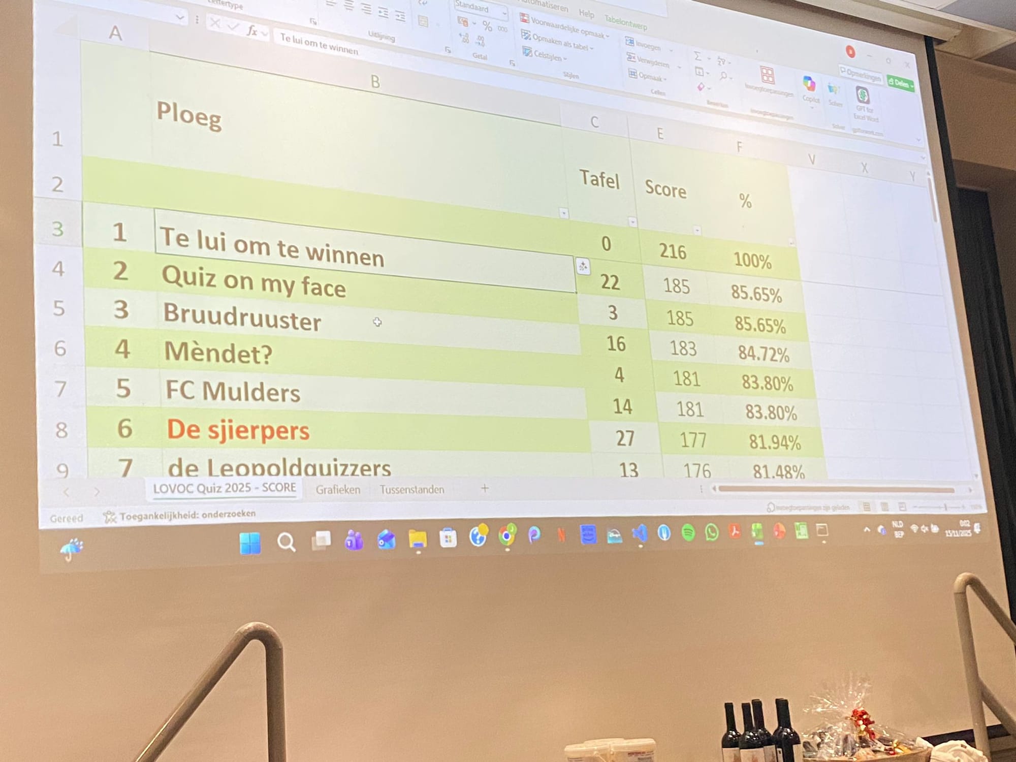 'Te lui om te winnen' wint Lovoc-quiz