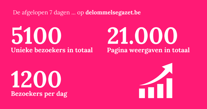 We zijn 7 dagen onderweg
