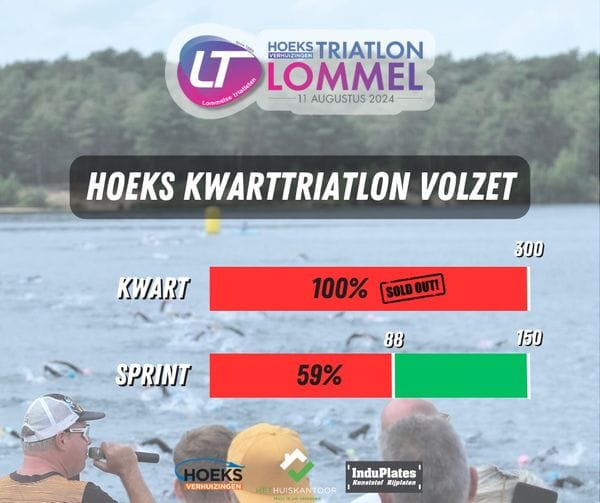 Hoeks Triatlon volzet